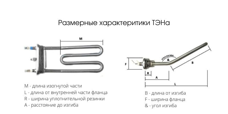 Размеры трубчатого электронагревателя Размеры трубчатого электронагревателя
