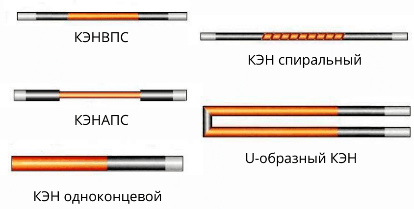 Карбидокремниевые формы