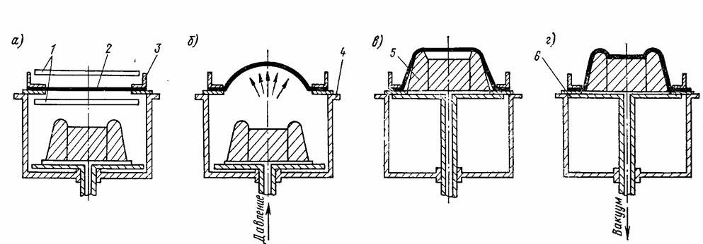 схема процесса изготовления изделия методом формования.jpg схема процесса изготовления изделия методом формования.jpg