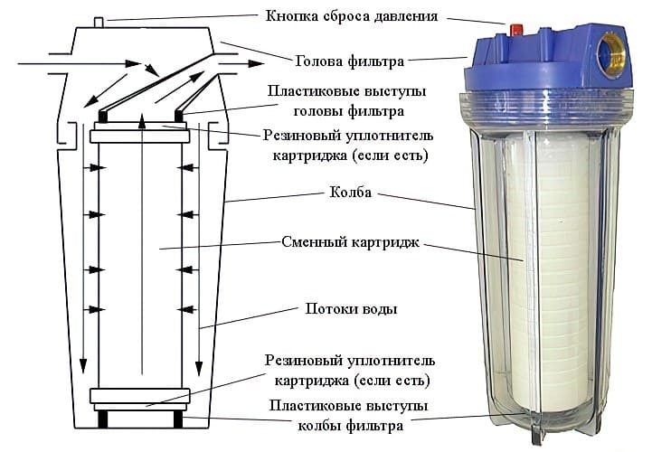 Как устроен простейший фильтр Как устроен простейший фильтр